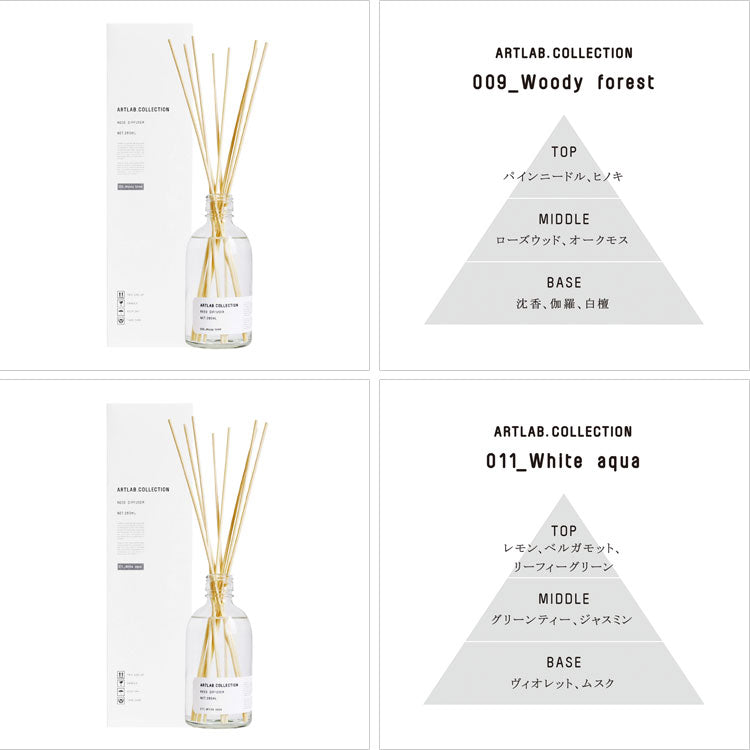 ART LAB. COLLECTION リードディフューザー ALBD 送料無料 アート・ラボ コレクション 280ml ルーム フレグランスMusk savon
