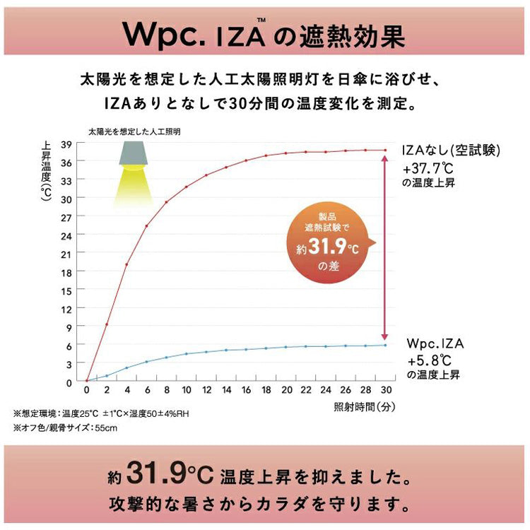 IZA 折りたたみ傘 日傘 Automatic & Safe ZA013 送料無料 折り畳み傘 傘 雨傘 完全遮光 晴雨兼用 自動開閉 ワンタッチ 遮光 ユニセックス 大きめ