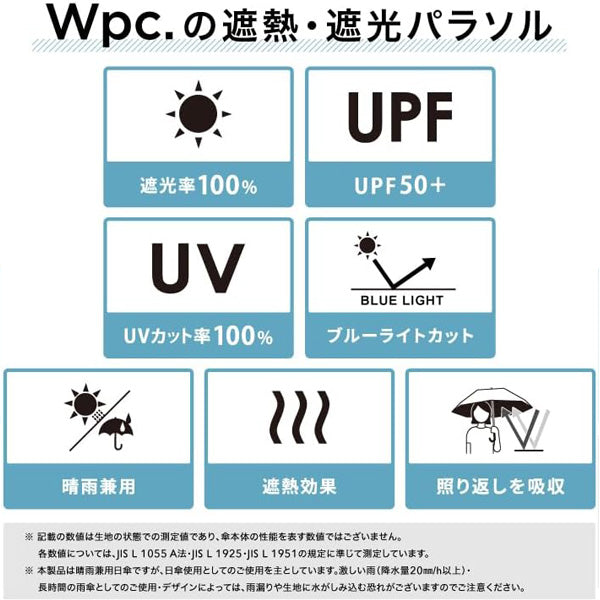 旅する喫茶×Wpc. クリームソーダパラソル 折りたたみ 日傘 ミニ 定形外 送料無料 傘 Wpc. 雨傘 折りたたみ傘 軽量 コンパクト晴雨兼用 ソーダ アイス