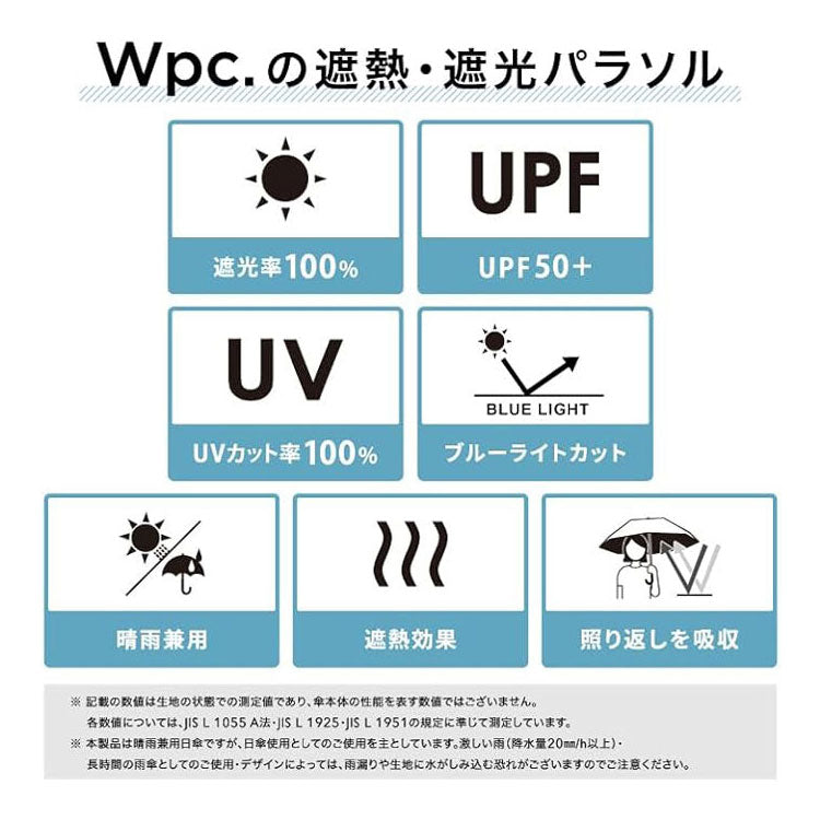 遮光ミニマム ベーシック パラソル 折りたたみ傘 定形外 送料無料 801-18162-102 傘 折り畳み 日傘 雨傘 晴雨兼用 UVカット ユニセックス