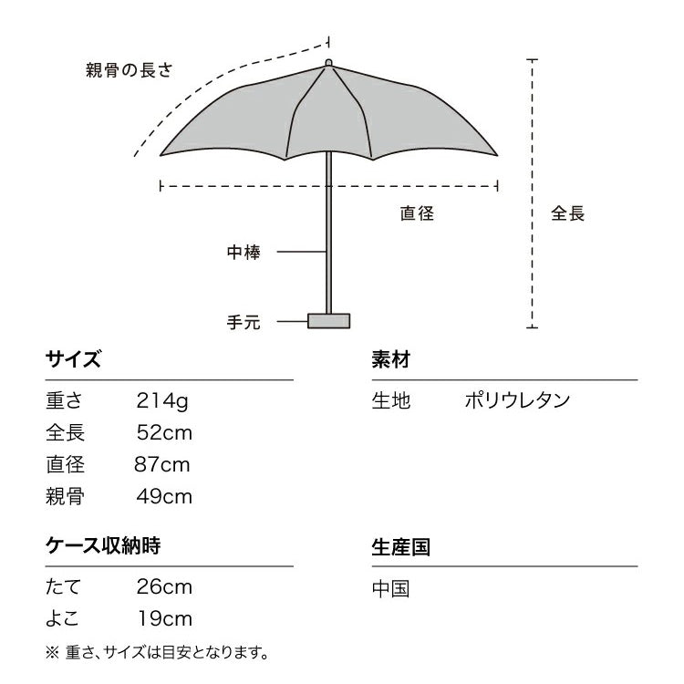 Wpc. メトロポリタン美術館 名画 アンブレラ ミニ THE MET × Wpc. 定形外 送料無料 pt-mt 折り畳み 傘 ビニール傘 手開き wpc 軽量 半透明 ゴッホ ドガ ルノワール モネ