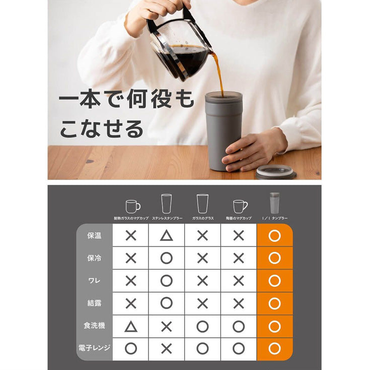 1/1タンブラー 水筒 C020822 マグボトル ボトル コラボ ステンレス 保冷 保温 ステンレス 食洗機対応 ドリッパー 急須 フィルター付き 水だしコーヒー 電子レンジ対応