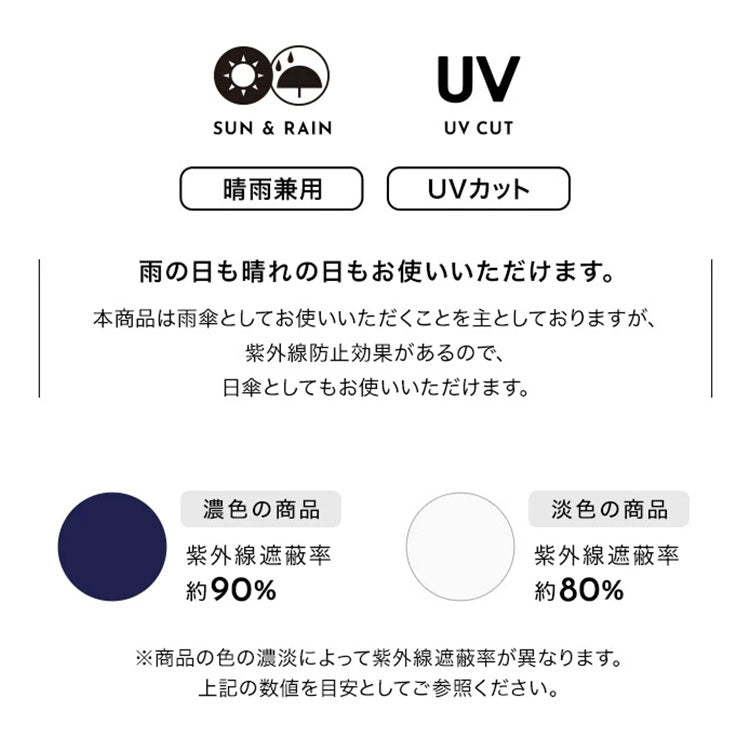 送料無料 Wpc. バックプロテクトフォールディングアンブレラ UX004 傘 雨傘 折りたたみ傘 日傘 晴雨兼用 撥水 UVカット バイカラー ユニセックス メンズ シンプル