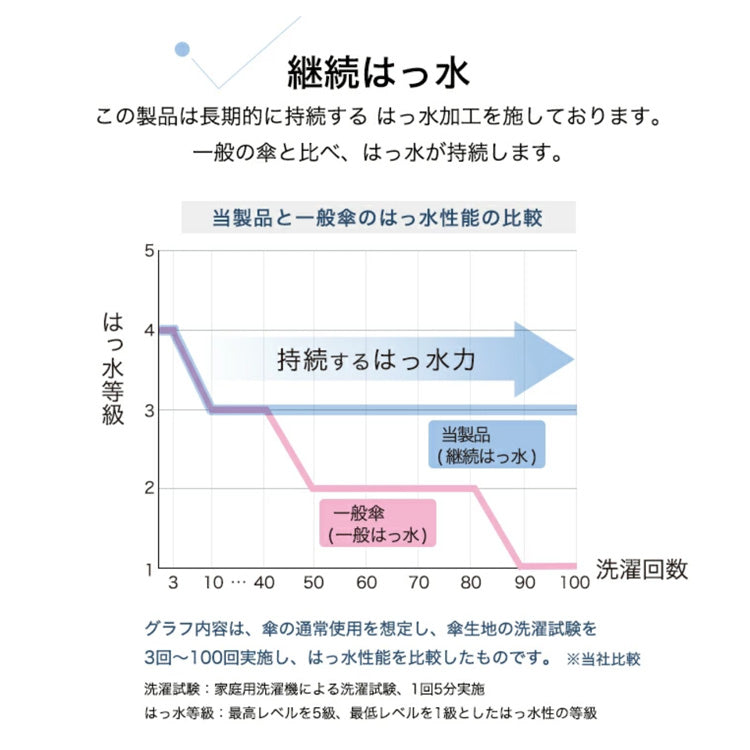 定形外送料無料 Wpc. パターンストライプ ミニ 雨傘 折りたたみ傘 3202-261 傘 折り畳み 日傘 花柄 コンパクト UVカット UV 紫外線