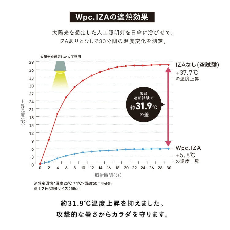送料無料 Wpc. IZA Type:LARGE&COMPACT 日傘 折りたたみ傘 za010-102 雨傘 男女兼用