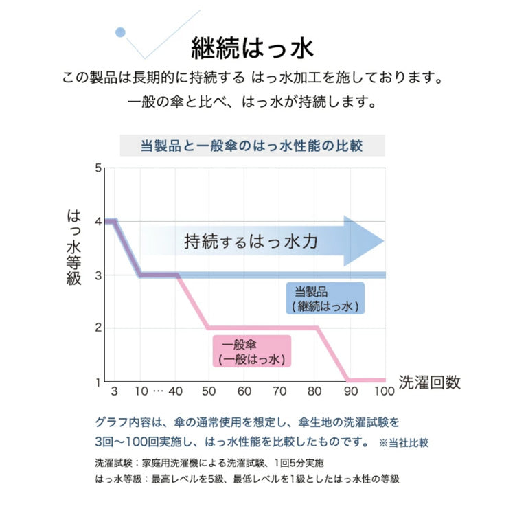 定形外送料無料 Wpc. キャッツ ミニ 雨傘 折りたたみ傘 7409-171 傘 日傘 UVカット 晴雨兼用 猫 折りたたみ ネコ ねこ 収納ケース 収納 コンパクト
