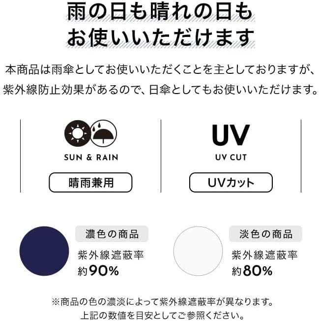 Wpc. バタフライ ミニ 折りたたみ傘 定形外 送料無料 2713-014-002 折り畳み傘 晴雨兼用 UVカット 撥水 手開き 軽量 wpc 軽い ちょうちょ 蝶々