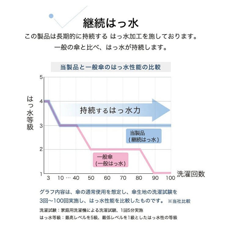 定形外送料無料 Wpc. グラデーションフルーツ ミニ 折りたたみ傘 8469-303-002 傘 日傘 雨傘 晴雨兼用 ＵＶカット 折り畳み コンパクト 収納